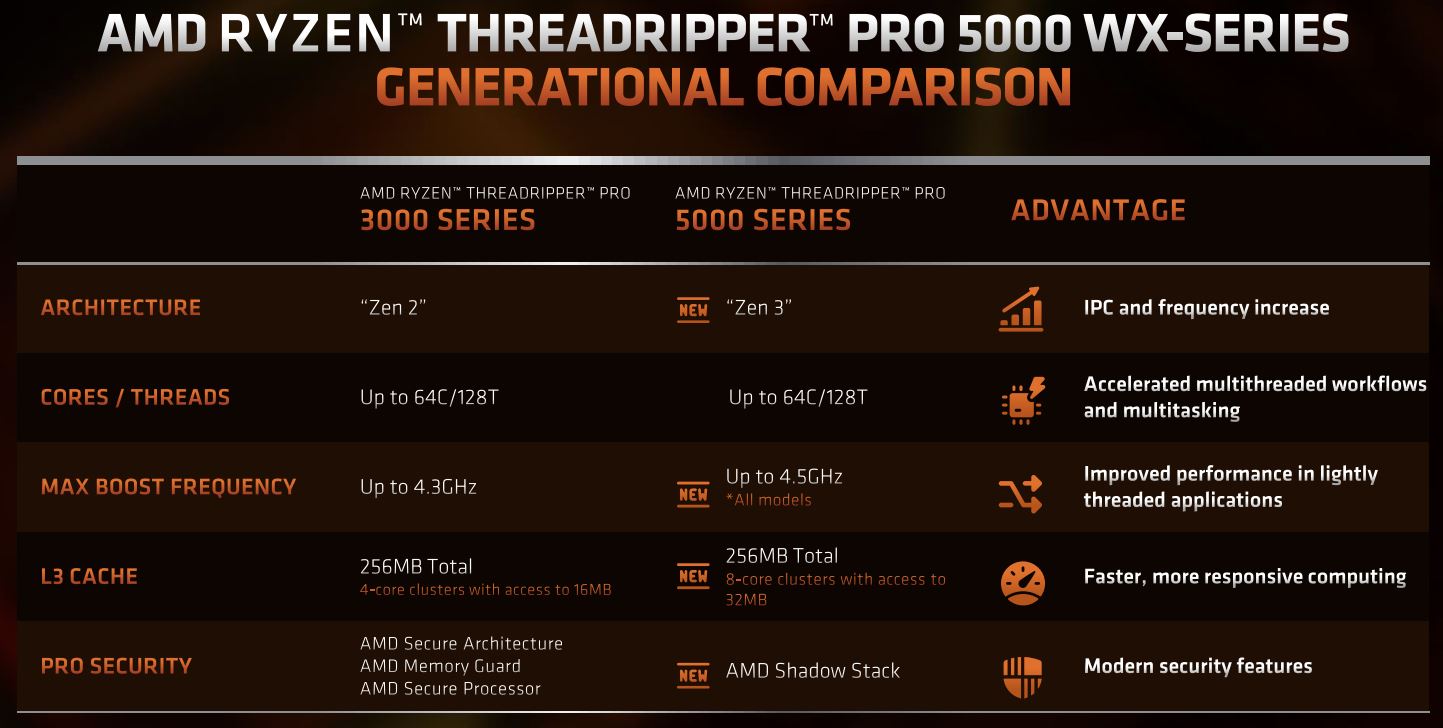 Amd zen3 threadripper new arrivals